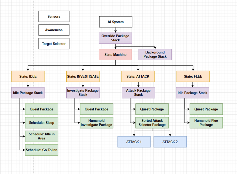 File:Ardenfall AI Overview.png